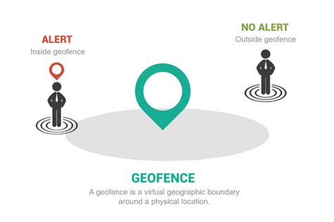 can't get within geofence.